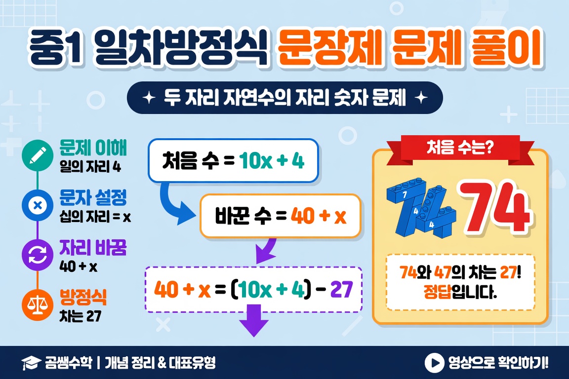중1 일차방정식 문장제 문제 풀이 두 자리 자연수의 자리 숫자 문제