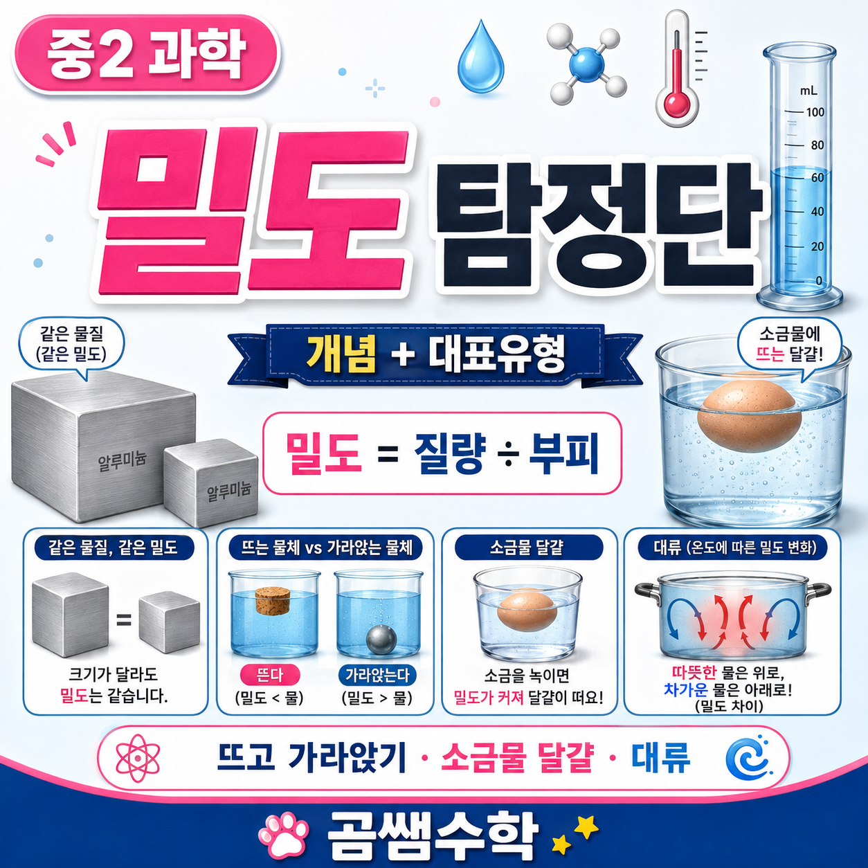 중2 과학 밀도 완벽정리｜공식·물에 뜨는 원리·대류와 대표유형 7문제
